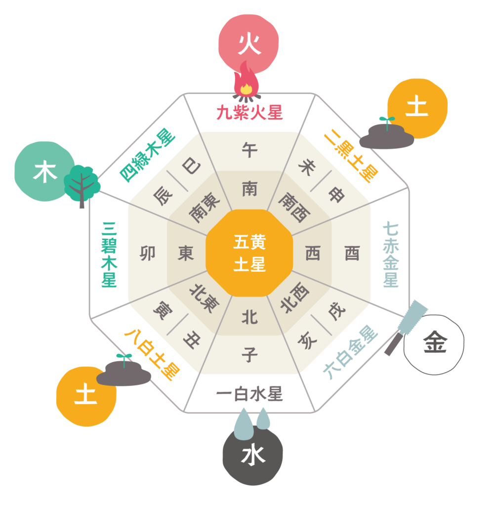 家相・風水って実際どうなの？ | 平屋工務店｜鳥取・倉吉・米子・松江・出雲・浜田・益田の新築ローコスト平屋住宅専門店